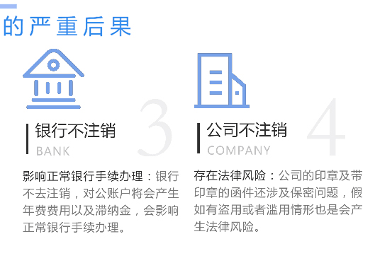 鄭州市鞏義市工商營(yíng)業(yè)執照不注銷(xiāo)嚴重后果