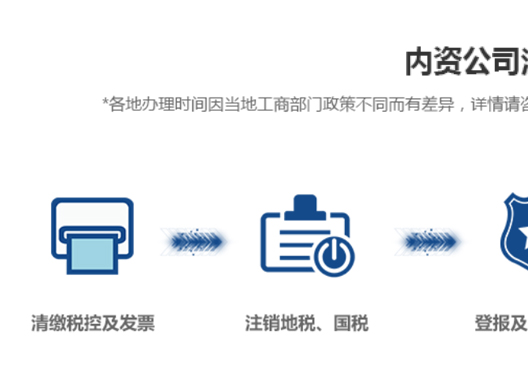 鄭州鞏義市內資公司注銷(xiāo)流程