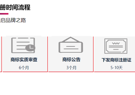 鄭州新鄭市商標注冊時(shí)間流程