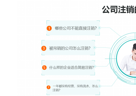 鄭州鞏義市公司工商注銷(xiāo)常見(jiàn)問(wèn)題