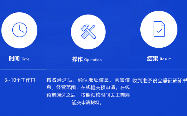 鄭州市鄭東新區外資注冊公司流程