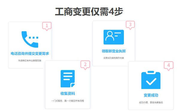 鄭州公司變更增加營(yíng)業(yè)范圍