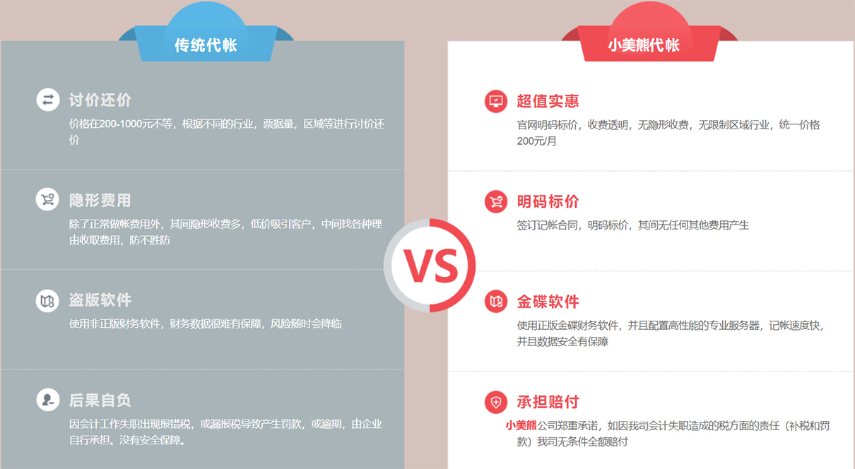 鄭州小規模代理記賬費用多少錢(qián)一個(gè)月