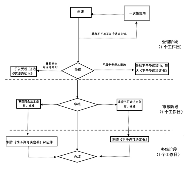 延長(cháng)注冊資金認繳期限流程