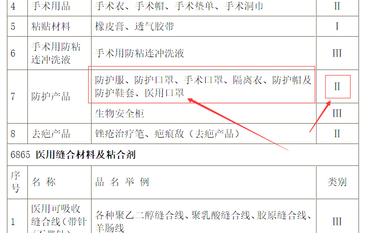 口罩是屬于二類(lèi)醫療器械產(chǎn)品