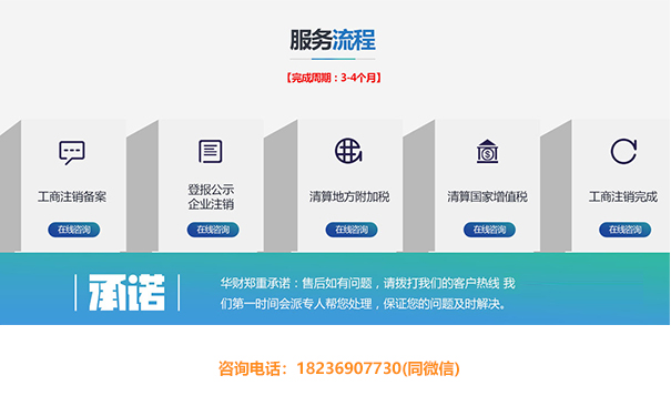 鄭州如何注銷(xiāo)餐飲店營(yíng)業(yè)執照(餐飲店營(yíng)業(yè)執照注銷(xiāo)流程)