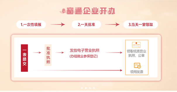 鄭州餐飲管理公司注冊流程，鄭州注冊餐飲管理公司去哪辦