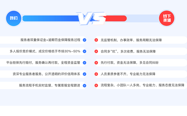 小美熊代辦鄭州分公司注冊服務(wù)優(yōu)勢