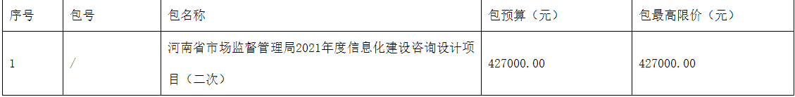 河南省市場(chǎng)監督管理局2022年度信息化建設咨詢(xún)設計項目(二次)競爭性磋商公告