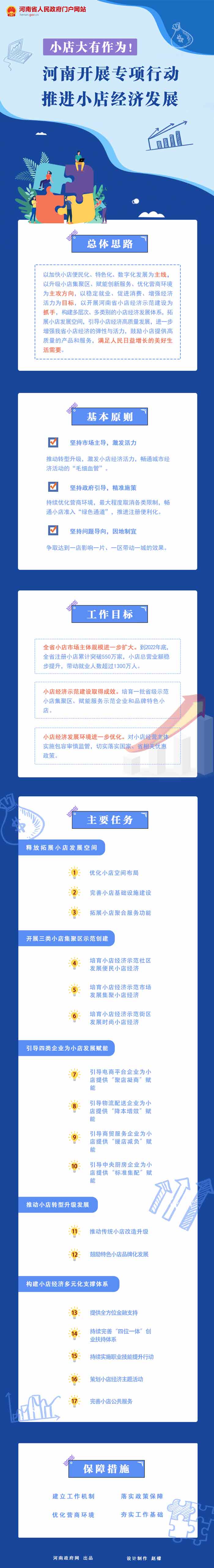 圖解:河南開(kāi)展專(zhuān)項行動(dòng)推進(jìn)小店經(jīng)濟發(fā)展