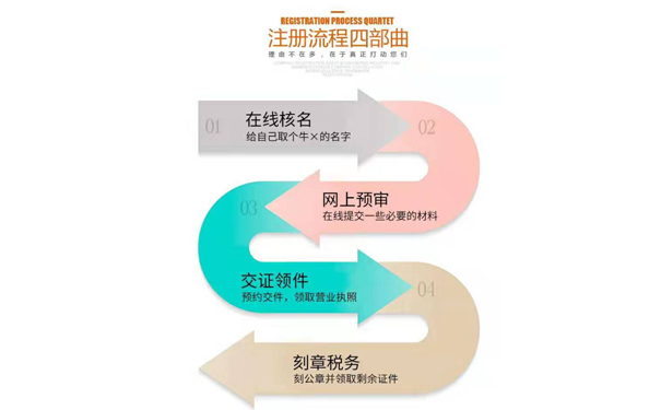 鄭州二七區政務(wù)服務(wù)網(wǎng)怎樣查詢(xún)辦理進(jìn)度