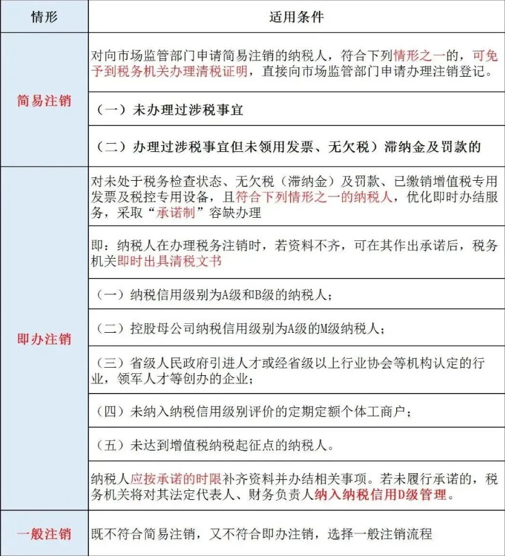 辦理河南公司工商注銷(xiāo)之前，需要先辦理稅務(wù)注銷(xiāo)