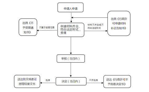 河南省鄭州市惠濟區指定刻章店辦理流程