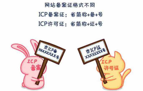 ICP備案和許可證有何區別