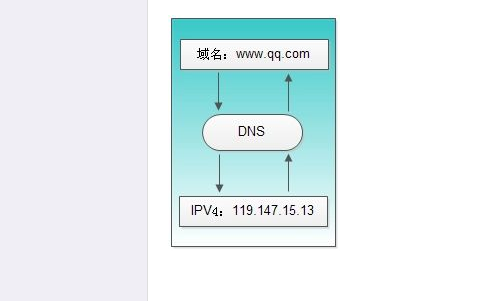 互聯(lián)網(wǎng)域名解析服務(wù)業(yè)務(wù)是什么？互聯(lián)網(wǎng)域名解析服務(wù)是什么證書(shū)