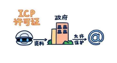 icp增值電信業(yè)務(wù)經(jīng)營(yíng)許可證哪個(gè)部門(mén)辦理，辦理條件資料有哪些？