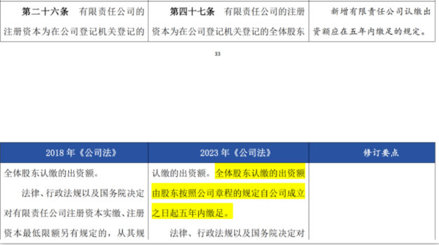 股東認繳的注冊資本自公司成立起五年內繳足。